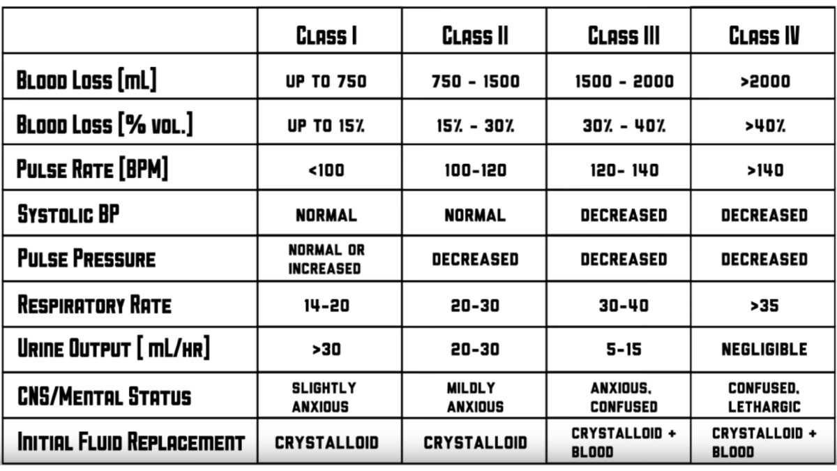 Atls Classification Of Hemorrhagic Shock