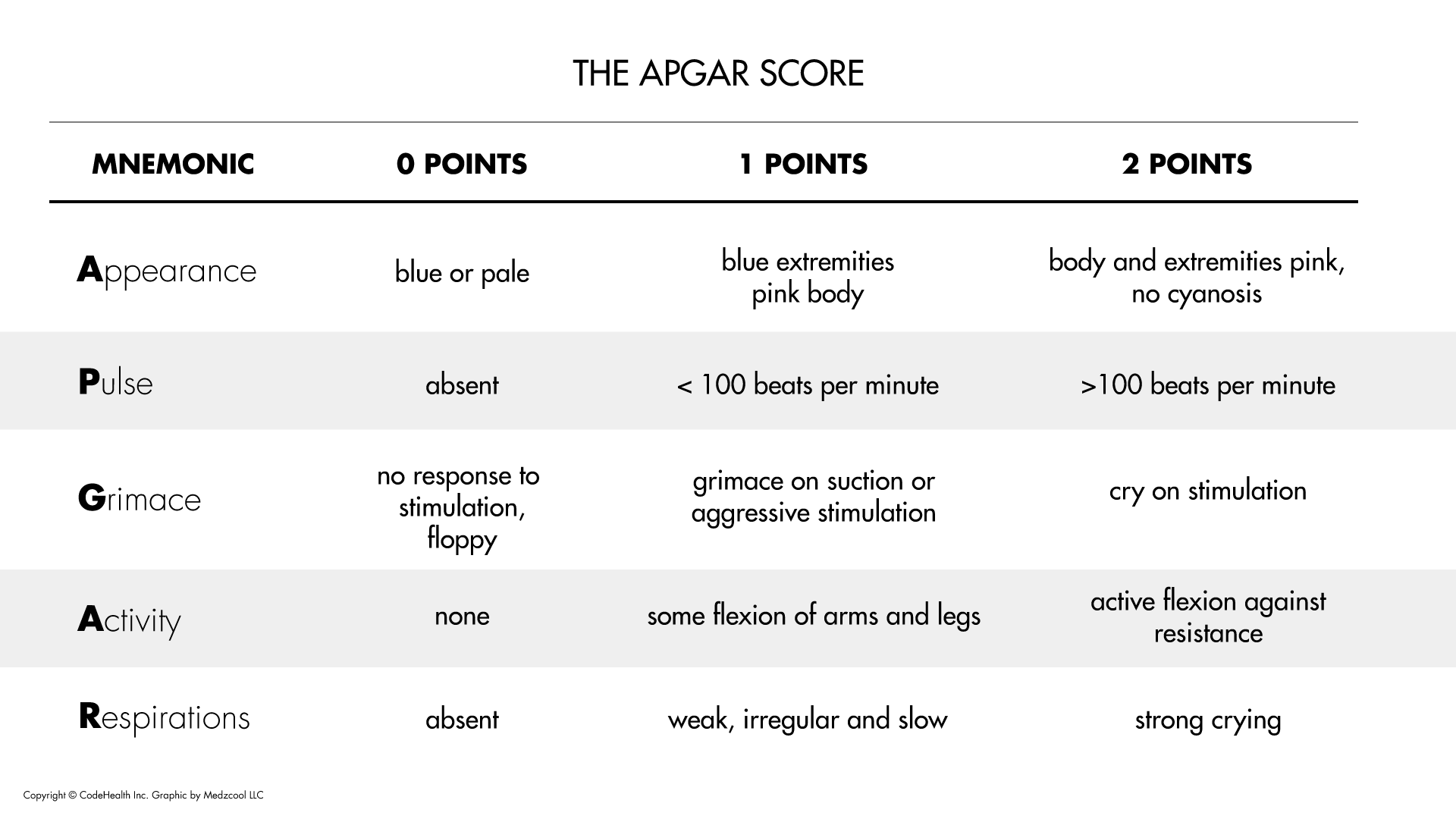 APGAR Newborn Assessment