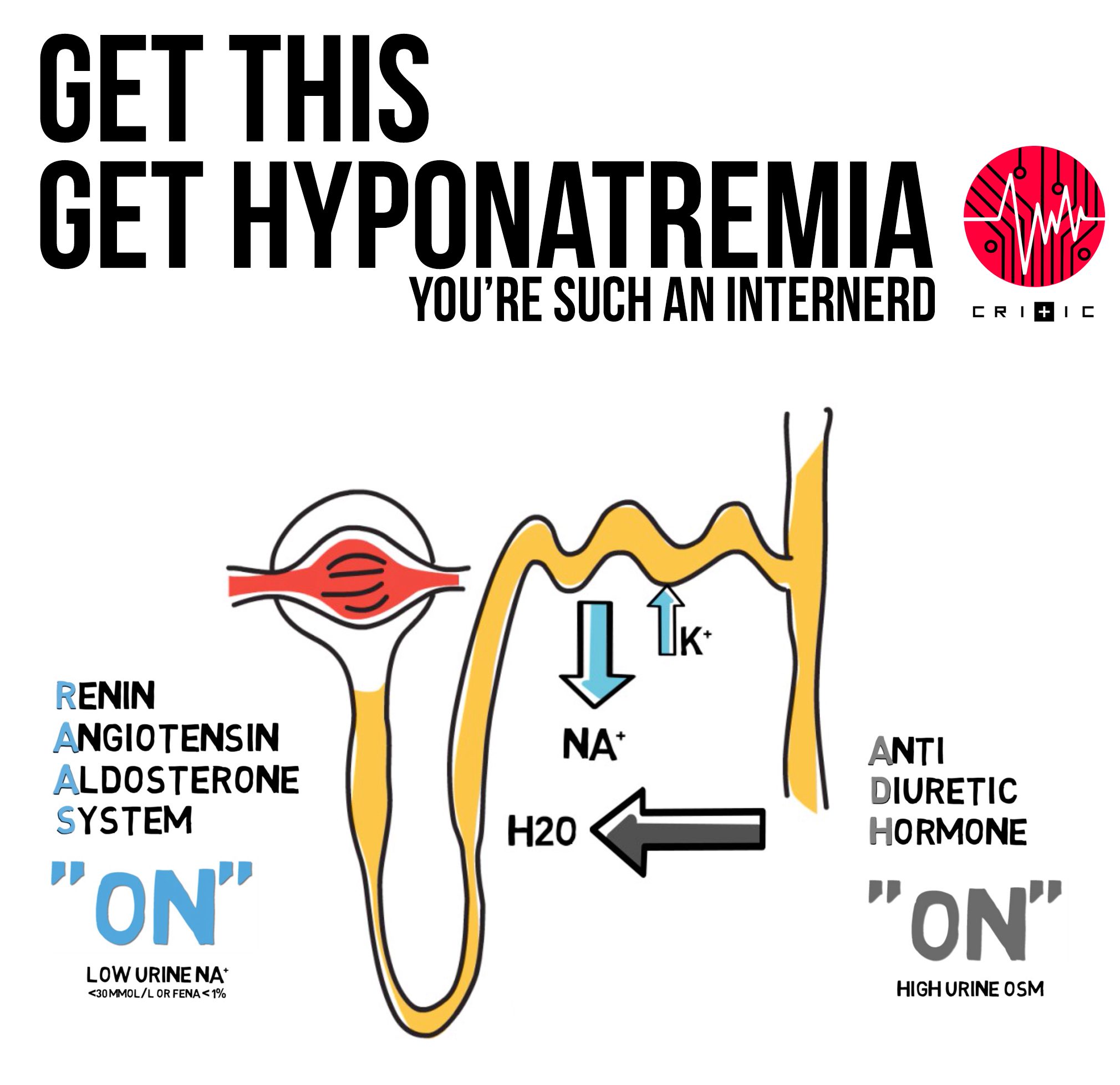 Hyponatremia